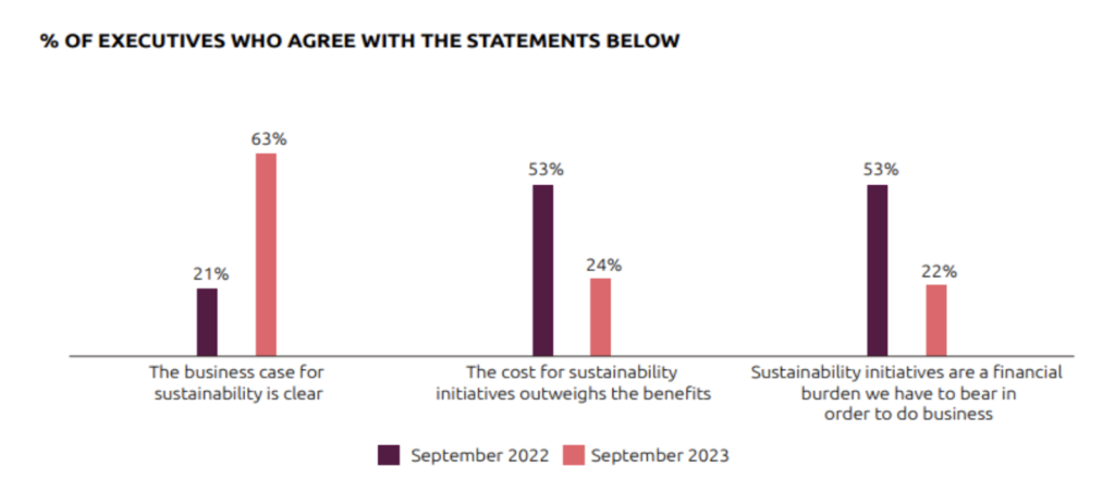 Foundations for Sustainable Transformation
