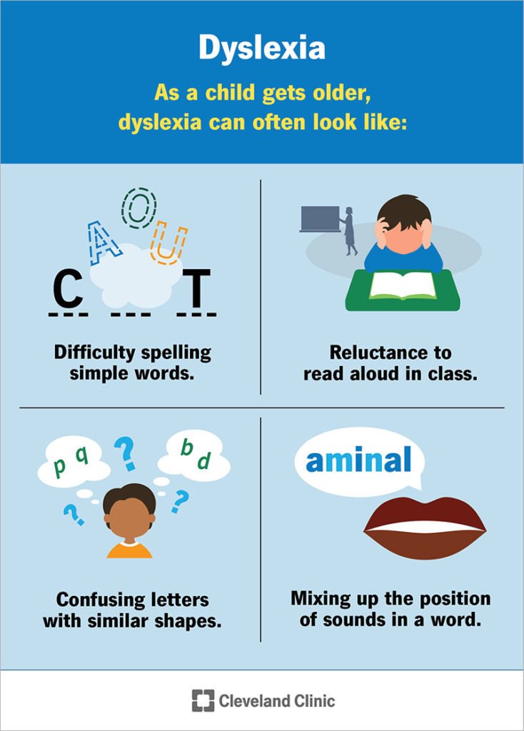 Dyslexia syndrome