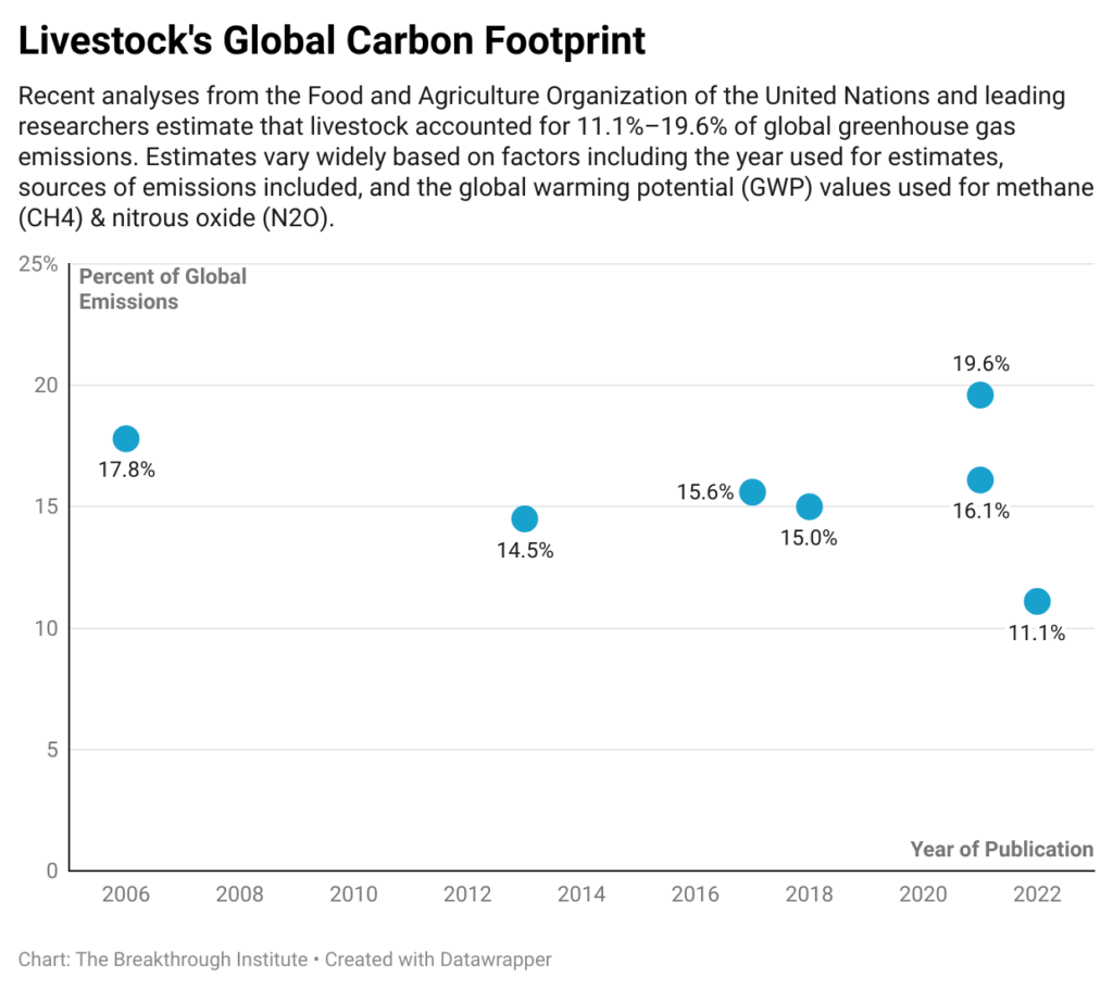 Livestock's global carbon footprint