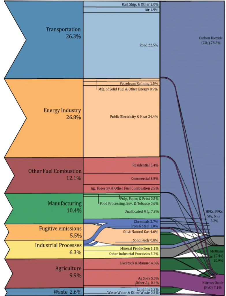 carbon footprint factsheet