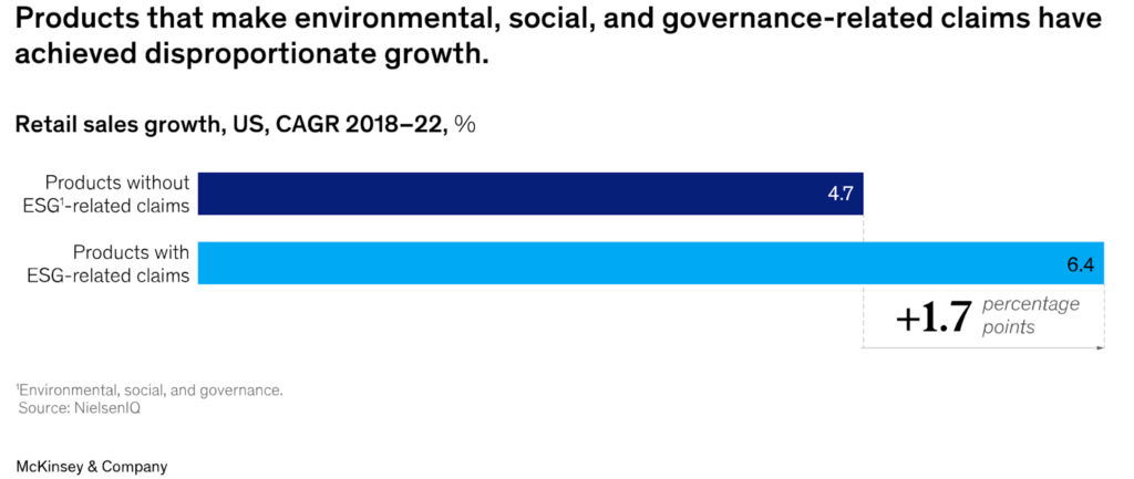 Retails sales grwoth, US, CAGR2018-22