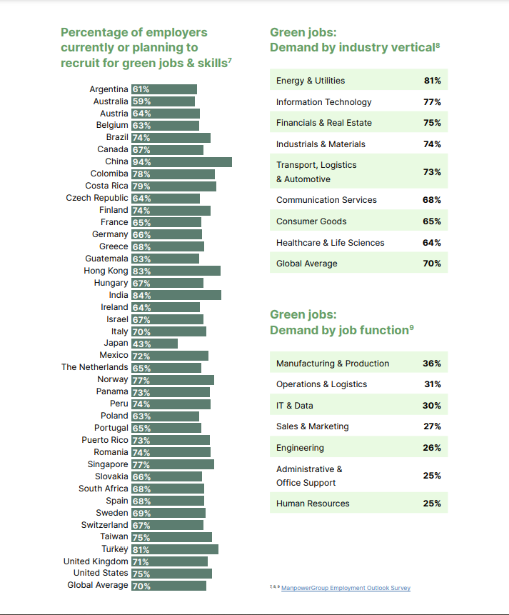 Manpowergroup employment outlook survey