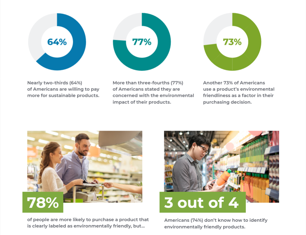 Green print business of sustainability index