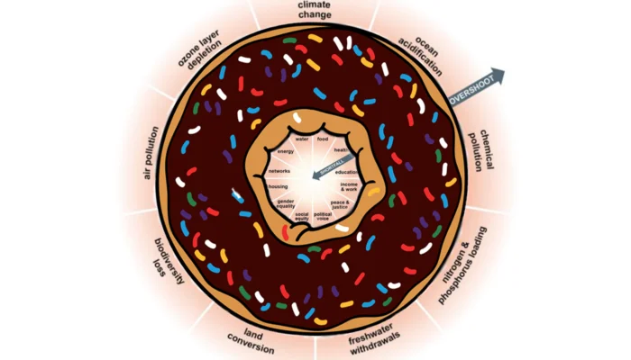 amsterdam doughnut model