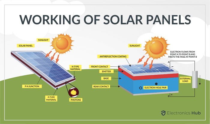 solar panel workflow illustration