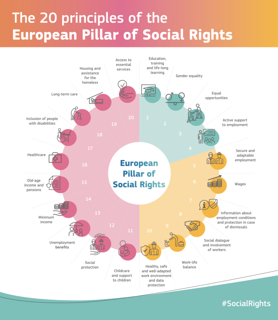 european pillar of social rights