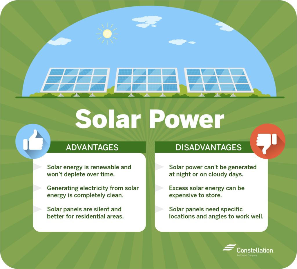 solar power pros & cons