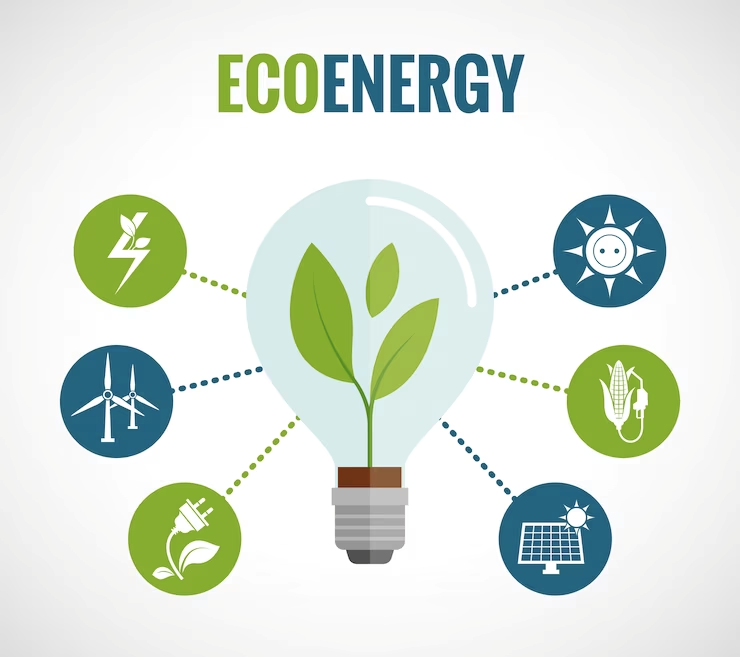 Eco-Innovation: Green Energy Business Opportunities