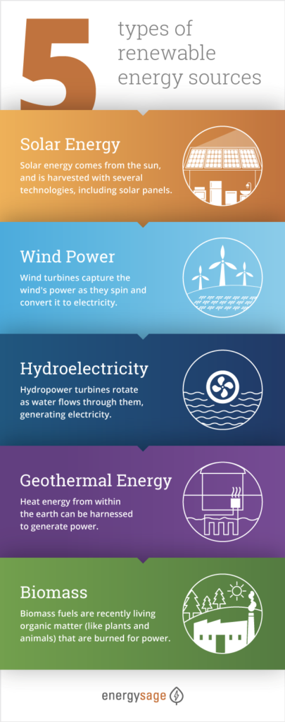 five types of renewable energy source