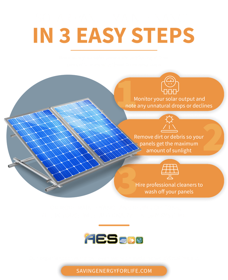 solar panel maintenance diagram