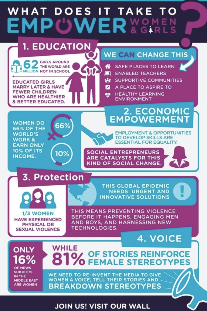 girls empowerment programme