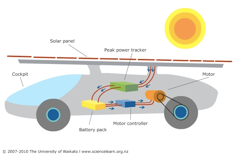 solar car sketch