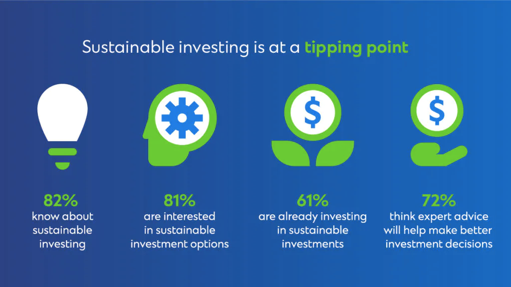 standard chartered sustainable investing review