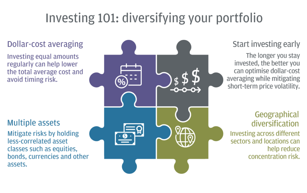 ways to diversify your portfolio
