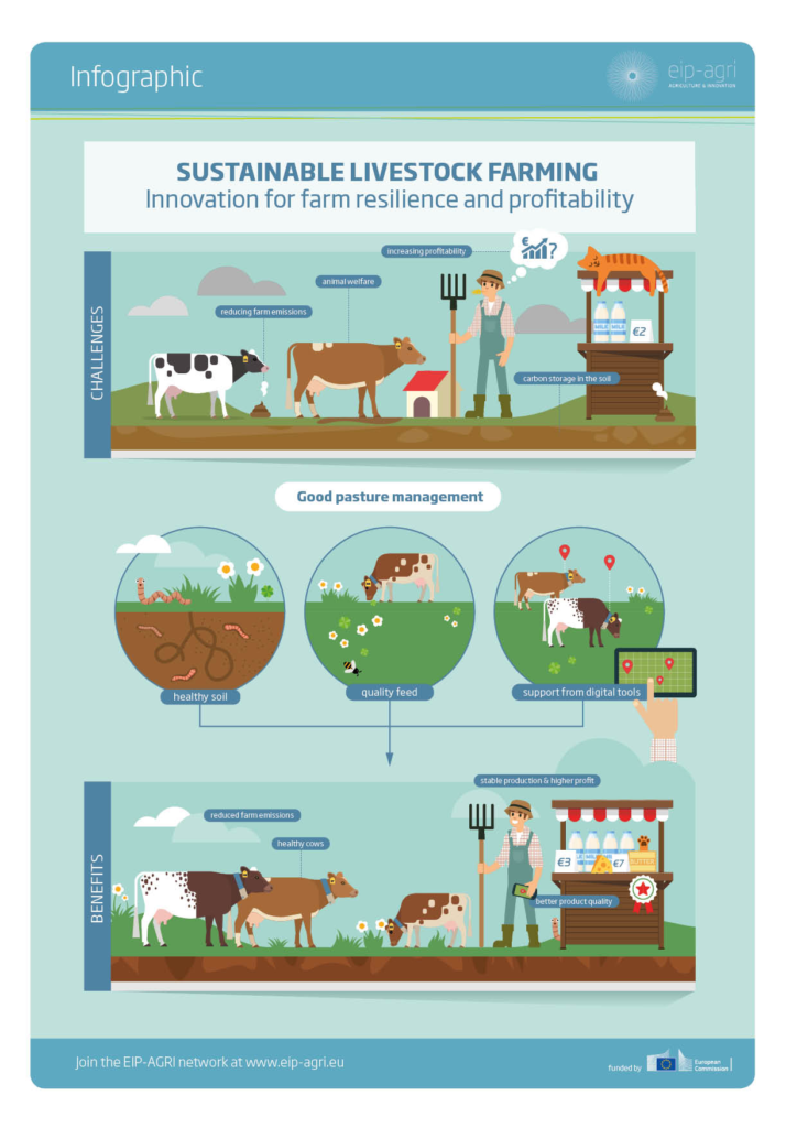 sustainable livestock farming brochure