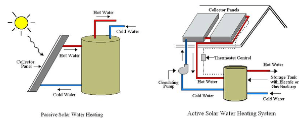 solar water heater diagram