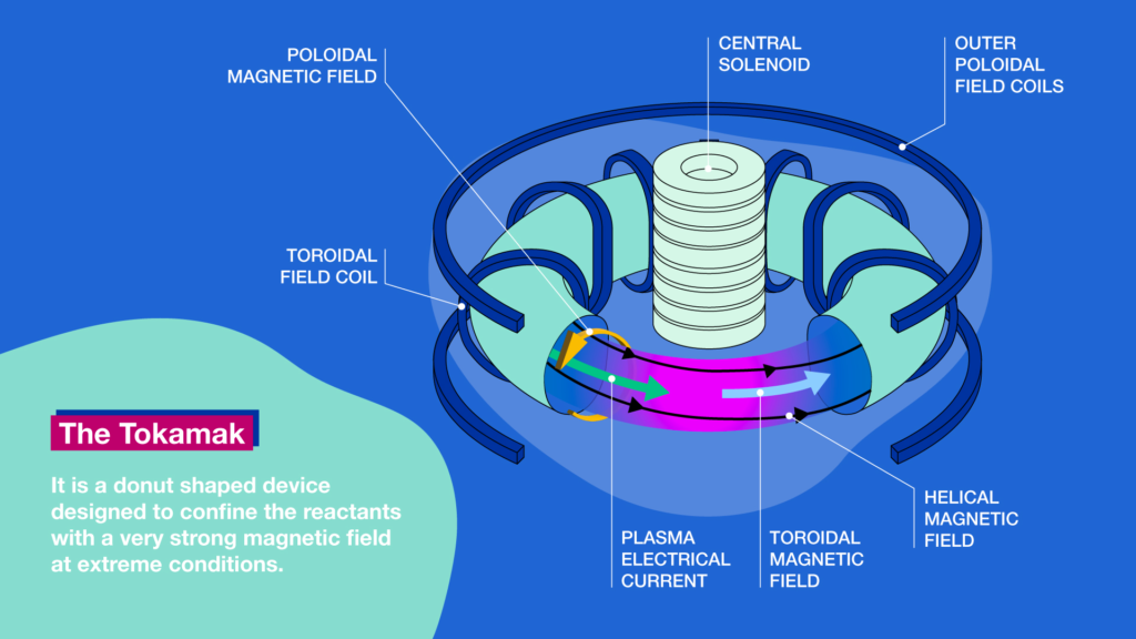 nuclear fusion illustration