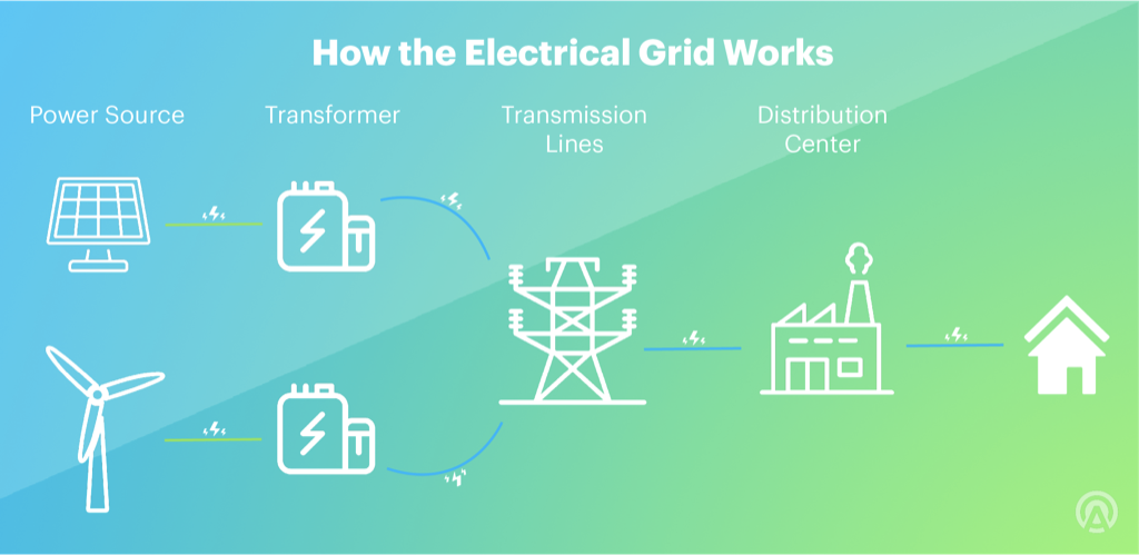 electrical grid