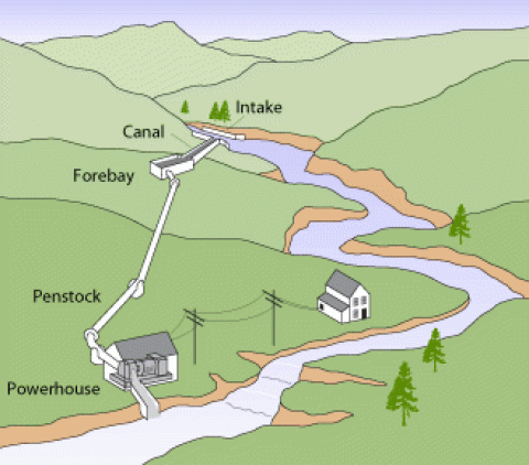 microhydropower systems