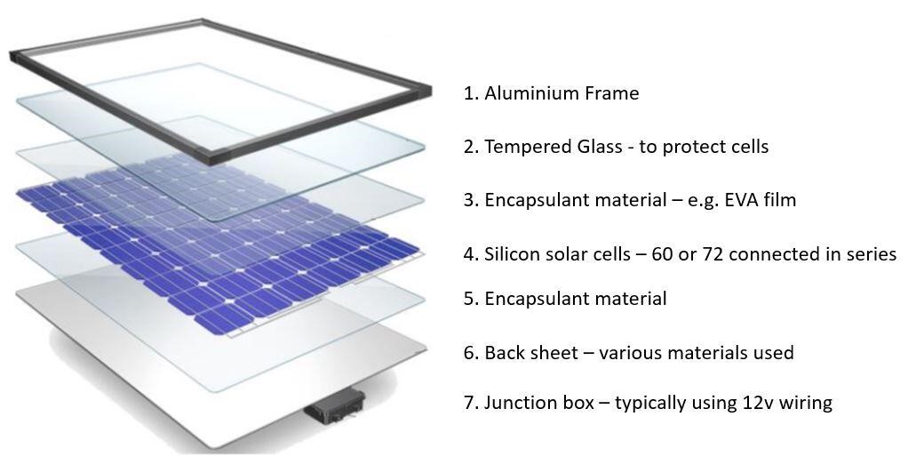 solar panel mechanism