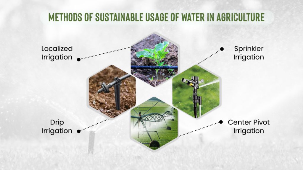 methods of sustainable usage of water in agriculture