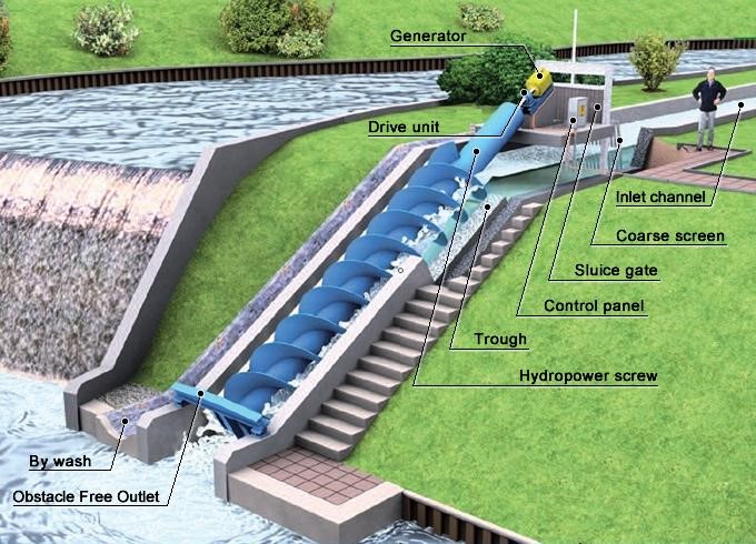 Hydropower Generation plant illustration