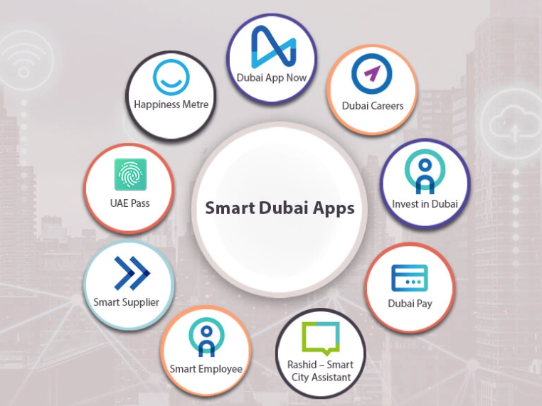 Smart Dubai applications can be downloaded from the App Store or Google Play