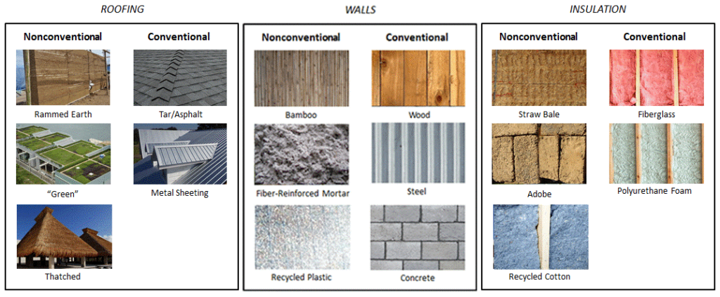 sustainable construction material