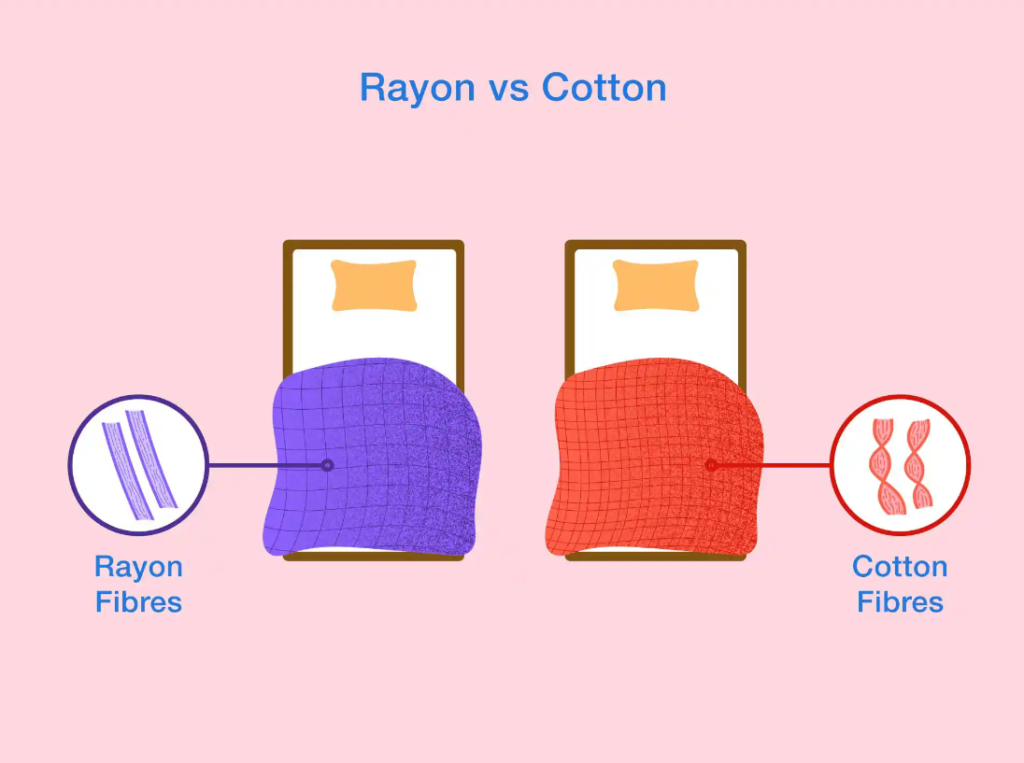 rayon vs cotton fibres