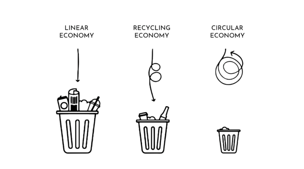 linear vs circular economy illustration