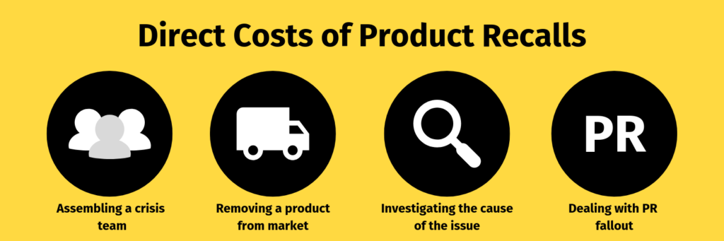Direct costs of product recalls