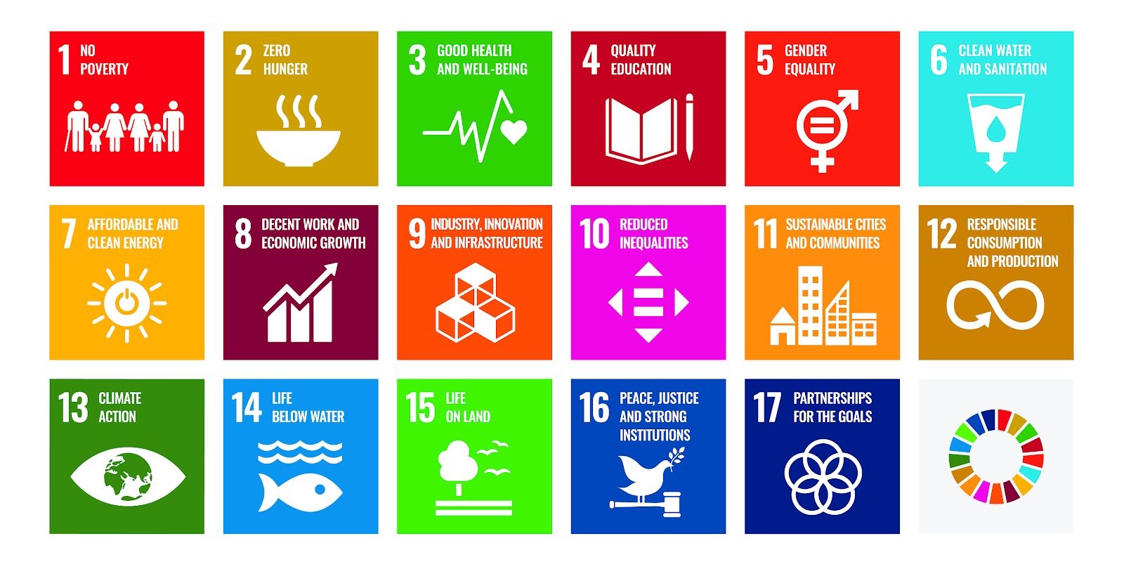 United Nations Sustainable Development Goals: Building a Sustainable ...