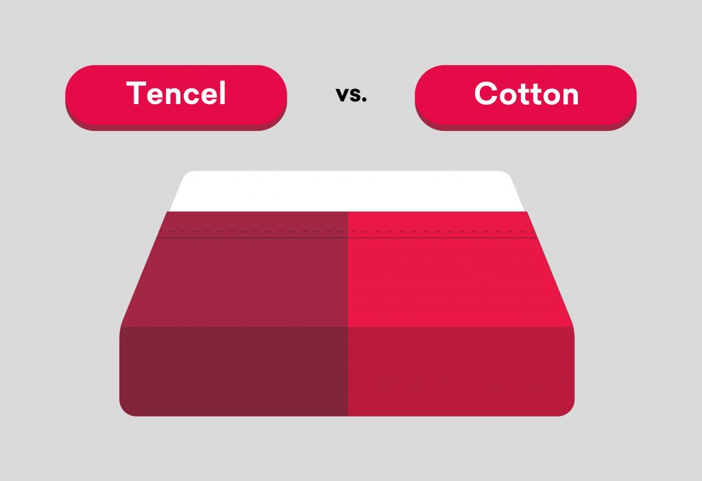 tencel vs cotton