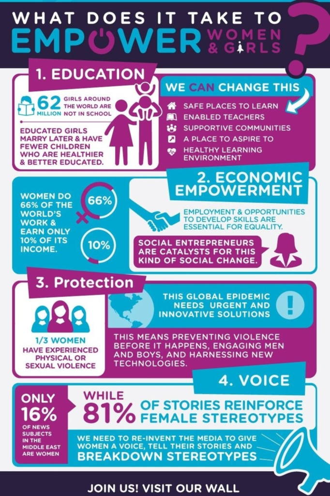 women empowerment poster