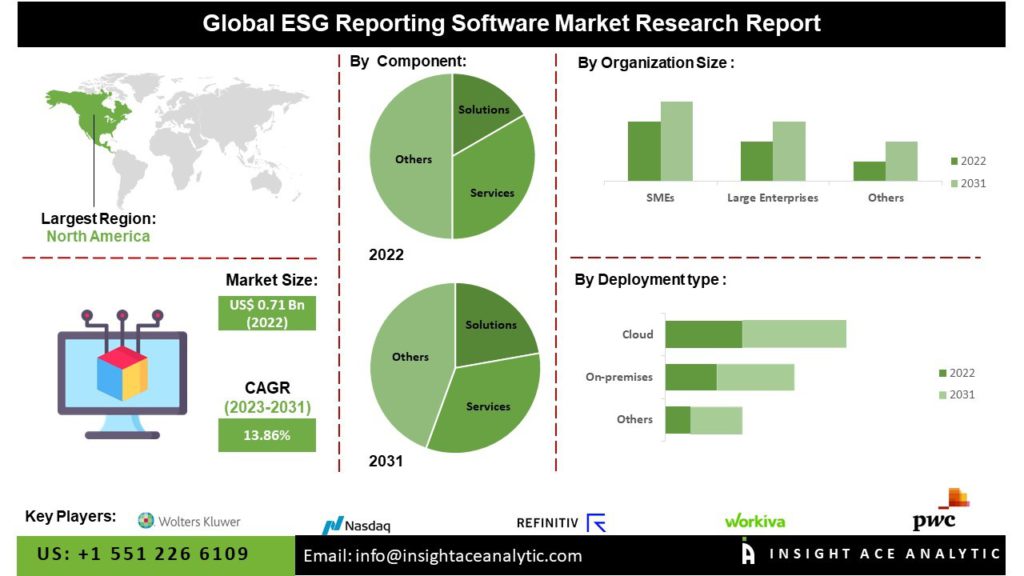 Global ESG reporting software market research report
