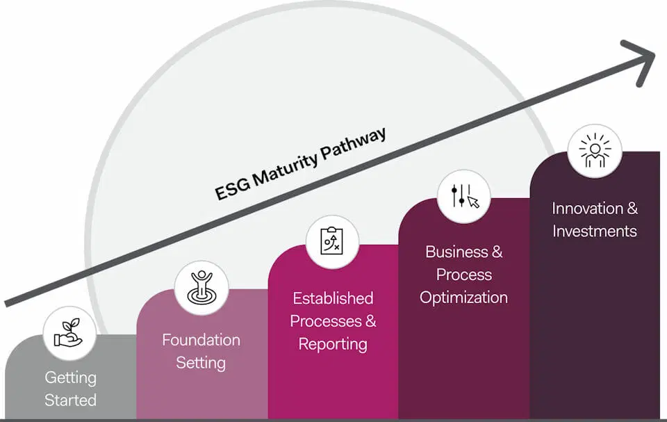 Cority EHS and ESG Performance Solutions