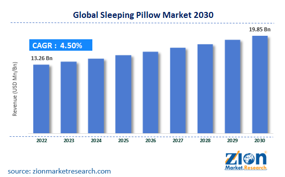 Global sleeping pillow market 2030